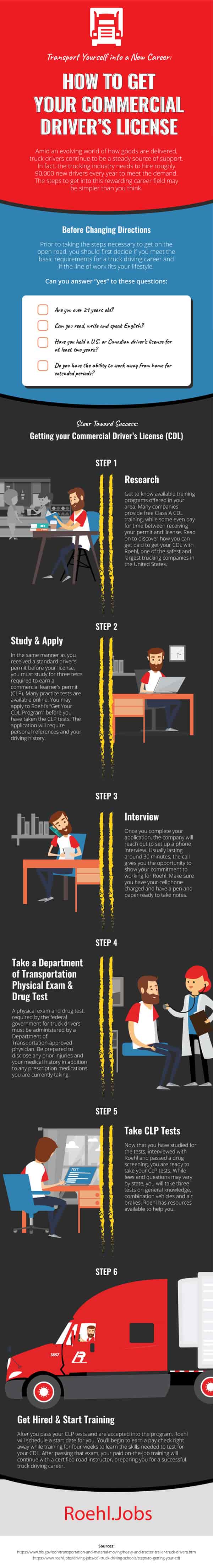 How to get your CDL infographic